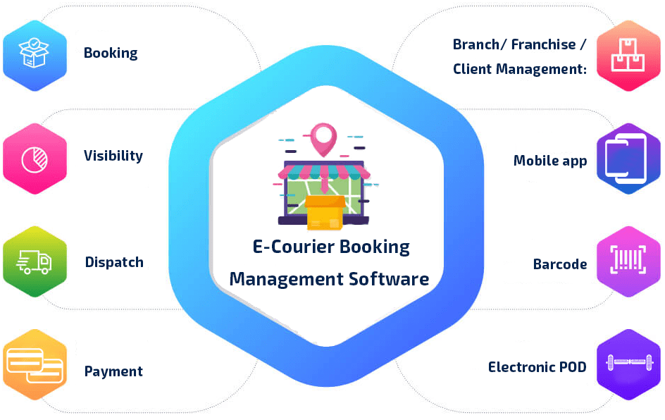 E-Courier Booking Management Software