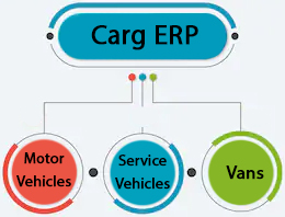 What type of small business can benefit from fleet management?