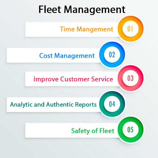Fleet management system Fleet management system