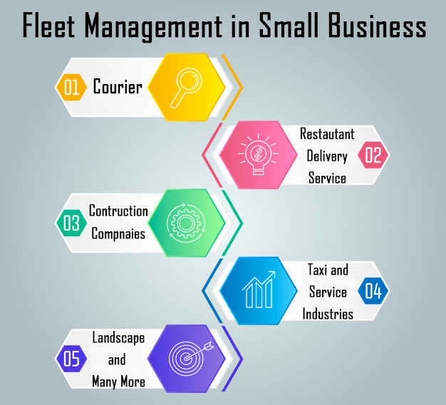 Fleet Management in Small Business Fleet Management in Small Business