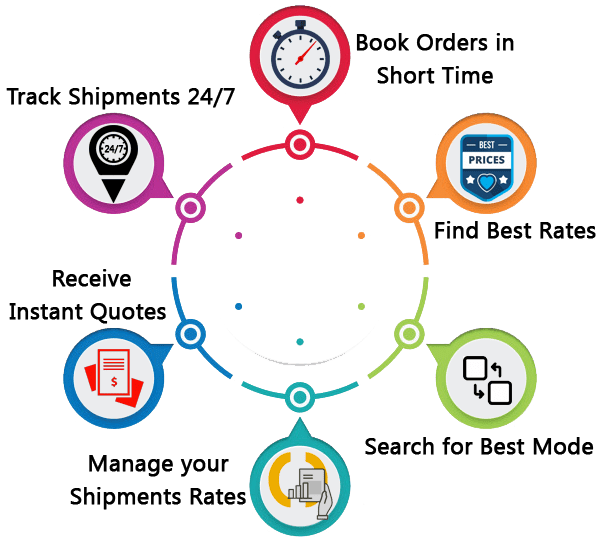 key Features of Cargo Logistics software